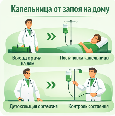 капельница от запоя в Калаче в клинике Санати